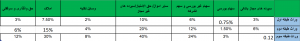 نرخ مالیات بر ارث